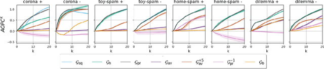 Figure 3 for Accelerating the Global Aggregation of Local Explanations