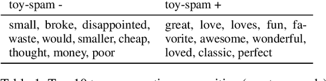 Figure 2 for Accelerating the Global Aggregation of Local Explanations