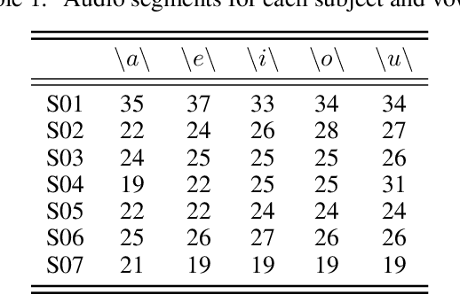 Figure 1 for On the application of Visibility Graphs in the Spectral Domain for Speaker Recognition