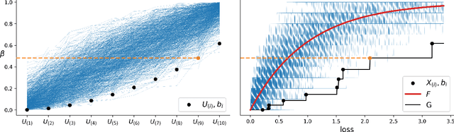 Figure 4 for Quantile Risk Control: A Flexible Framework for Bounding the Probability of High-Loss Predictions