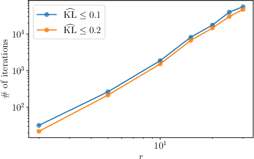 Figure 3 for Provable Benefit of Annealed Langevin Monte Carlo for Non-log-concave Sampling