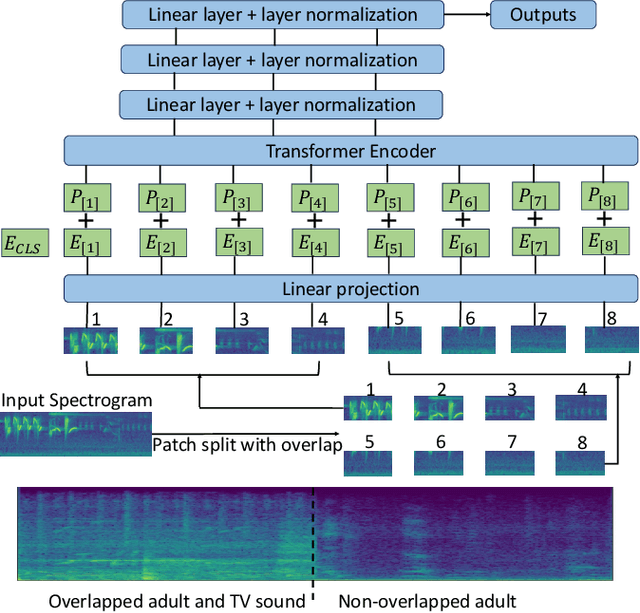 Figure 1 for Sound Tagging in Infant-centric Home Soundscapes