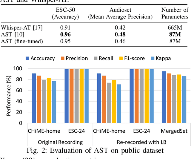 Figure 2 for Sound Tagging in Infant-centric Home Soundscapes