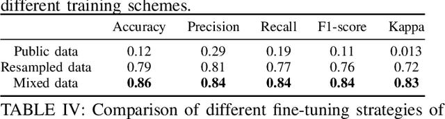 Figure 4 for Sound Tagging in Infant-centric Home Soundscapes