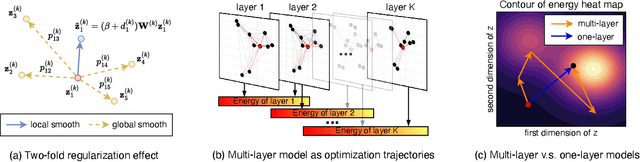 Figure 1 for SGFormer: Single-Layer Graph Transformers with Approximation-Free Linear Complexity