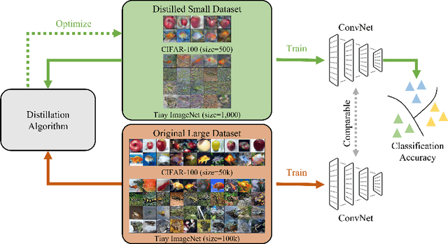 Figure 1 for Enhancing Dataset Distillation via Label Inconsistency Elimination and Learning Pattern Refinement