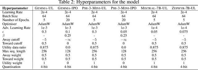 Figure 3 for Efficient Adversarial Training in LLMs with Continuous Attacks