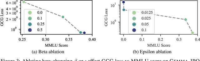 Figure 4 for Efficient Adversarial Training in LLMs with Continuous Attacks