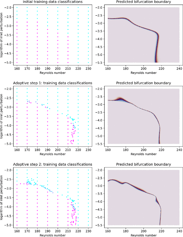 Figure 1 for Adaptive Sampling for Hydrodynamic Stability