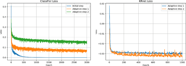 Figure 3 for Adaptive Sampling for Hydrodynamic Stability