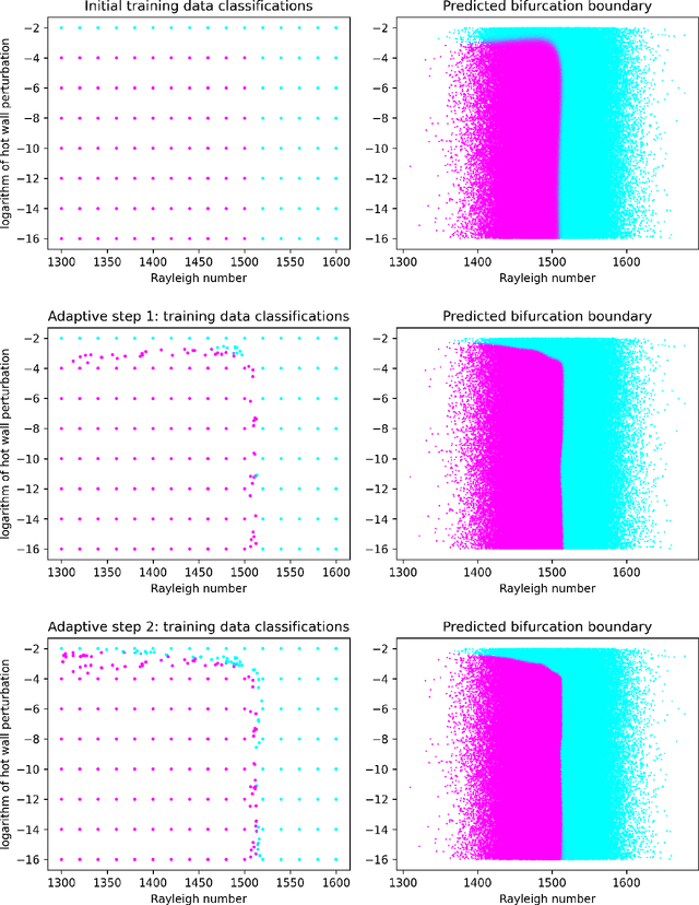 Figure 4 for Adaptive Sampling for Hydrodynamic Stability