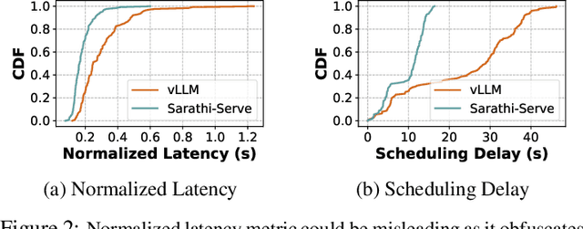 Figure 1 for Metron: Holistic Performance Evaluation Framework for LLM Inference Systems