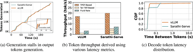 Figure 2 for Metron: Holistic Performance Evaluation Framework for LLM Inference Systems