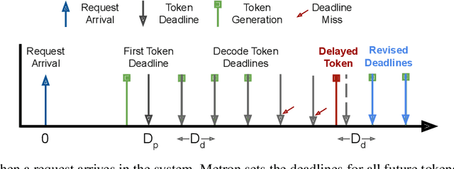 Figure 3 for Metron: Holistic Performance Evaluation Framework for LLM Inference Systems