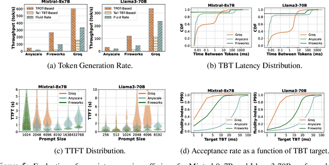 Figure 4 for Metron: Holistic Performance Evaluation Framework for LLM Inference Systems