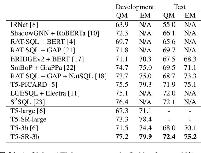 Figure 2 for T5-SR: A Unified Seq-to-Seq Decoding Strategy for Semantic Parsing