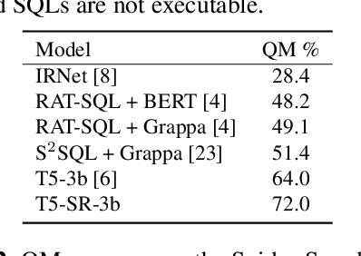 Figure 4 for T5-SR: A Unified Seq-to-Seq Decoding Strategy for Semantic Parsing