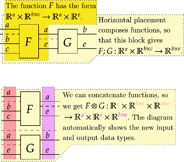 Figure 4 for FlashAttention on a Napkin: A Diagrammatic Approach to Deep Learning IO-Awareness