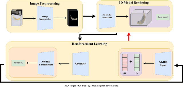 Figure 1 for AdvIRL: Reinforcement Learning-Based Adversarial Attacks on 3D NeRF Models