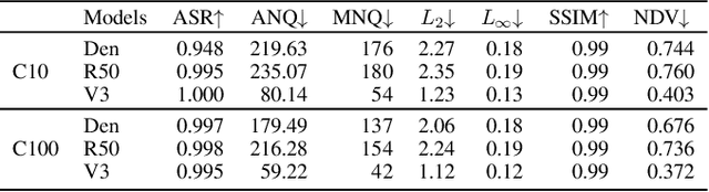 Figure 4 for Towards a Novel Perspective on Adversarial Examples Driven by Frequency
