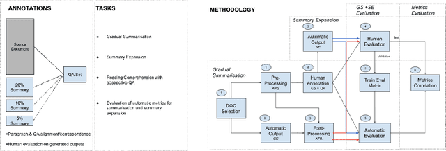 Figure 1 for LCFO: Long Context and Long Form Output Dataset and Benchmarking