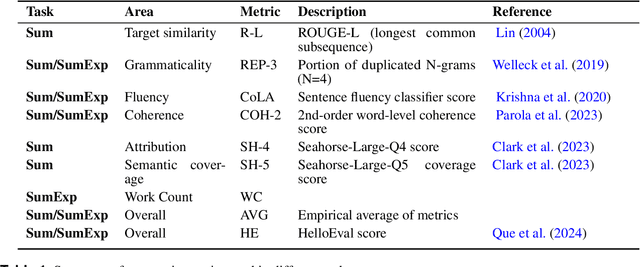 Figure 2 for LCFO: Long Context and Long Form Output Dataset and Benchmarking