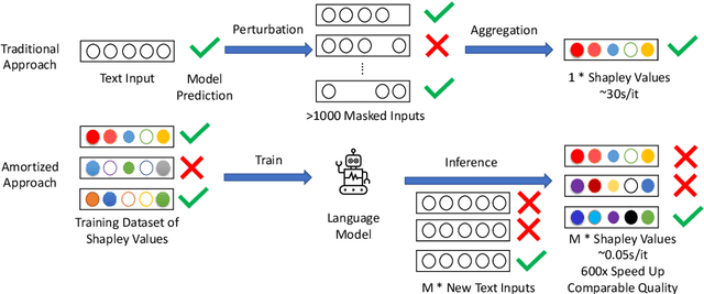 Figure 3 for Efficient Shapley Values Estimation by Amortization for Text Classification