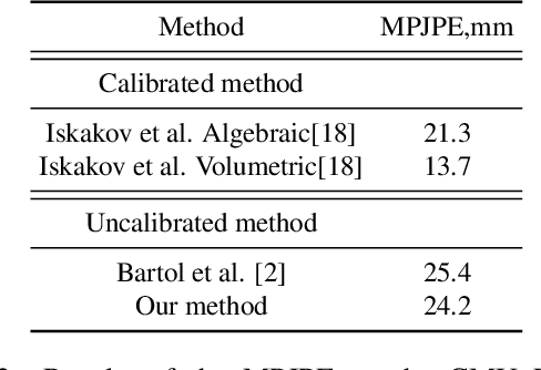 Figure 4 for Probabilistic Triangulation for Uncalibrated Multi-View 3D Human Pose Estimation