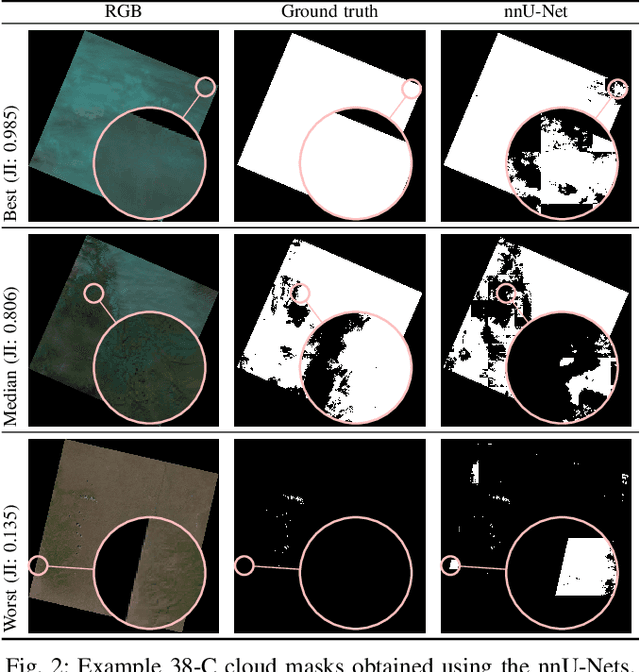 Figure 3 for Self-Configuring nnU-Nets Detect Clouds in Satellite Images