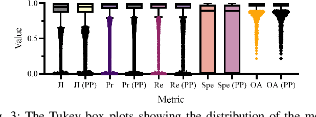 Figure 4 for Self-Configuring nnU-Nets Detect Clouds in Satellite Images