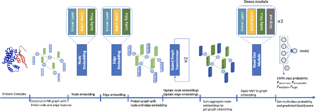 Figure 3 for DProQ: A Gated-Graph Transformer for Protein Complex Structure Assessment