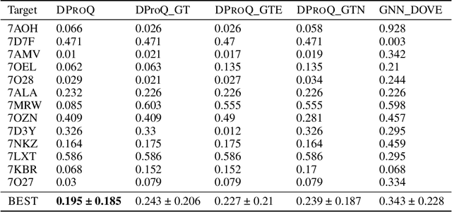 Figure 4 for DProQ: A Gated-Graph Transformer for Protein Complex Structure Assessment