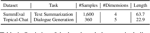 Figure 2 for DecompEval: Evaluating Generated Texts as Unsupervised Decomposed Question Answering