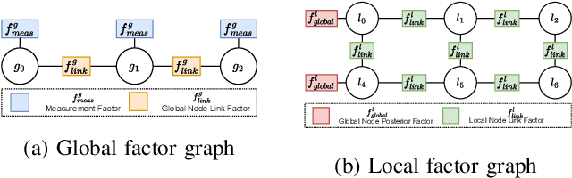 Figure 2 for Fast and Scalable Signal Inference for Active Robotic Source Seeking