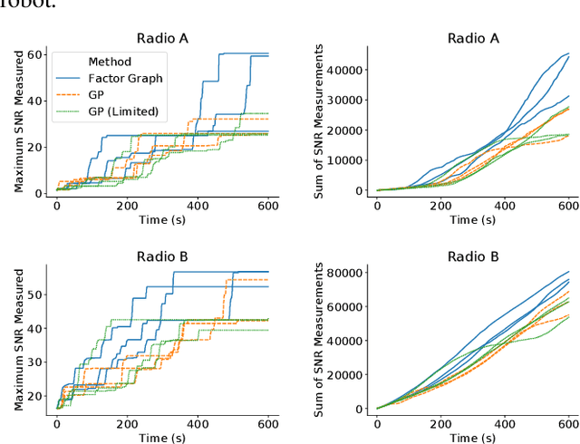 Figure 4 for Fast and Scalable Signal Inference for Active Robotic Source Seeking