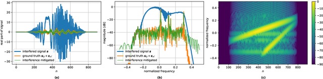 Figure 2 for FMCW Radar Interference Mitigation based on the Fractional Fourier Transform