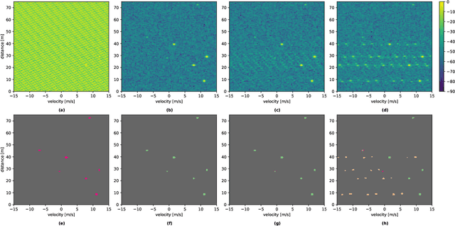 Figure 4 for FMCW Radar Interference Mitigation based on the Fractional Fourier Transform