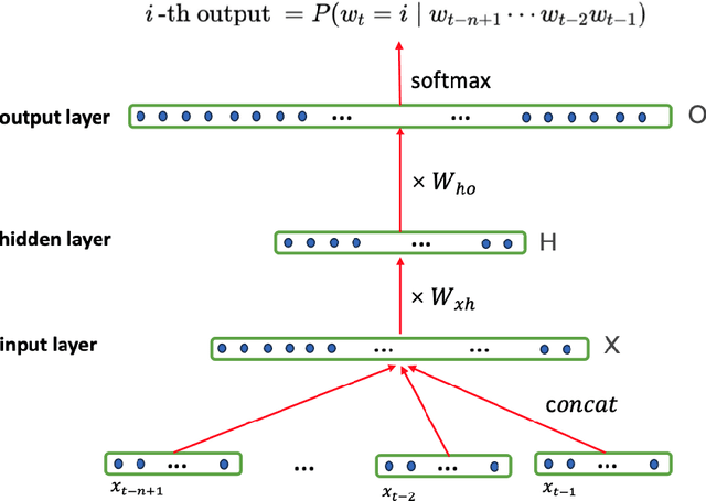 Figure 3 for The Ultimate Guide to Fine-Tuning LLMs from Basics to Breakthroughs: An Exhaustive Review of Technologies, Research, Best Practices, Applied Research Challenges and Opportunities