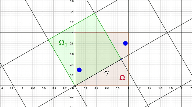 Figure 1 for Learning optimal smooth invariant subspaces for data approximation