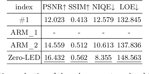 Figure 4 for Zero-LED: Zero-Reference Lighting Estimation Diffusion Model for Low-Light Image Enhancement