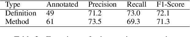 Figure 4 for Discovering Patterns of Definitions and Methods from Scientific Documents