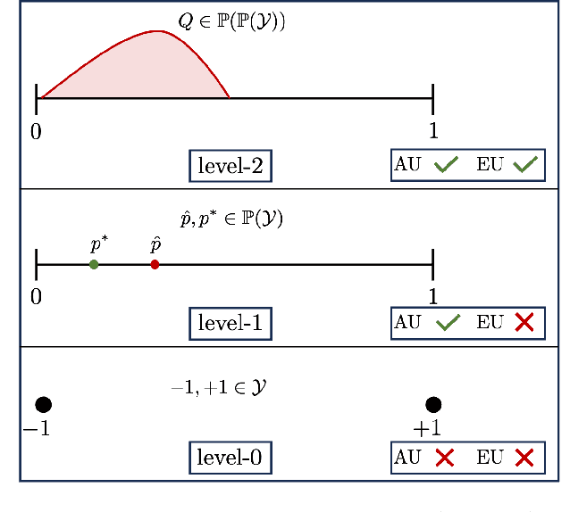 Figure 1 for Second-Order Uncertainty Quantification: A Distance-Based Approach