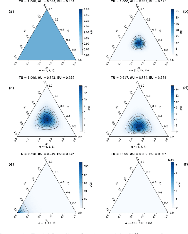 Figure 2 for Second-Order Uncertainty Quantification: A Distance-Based Approach