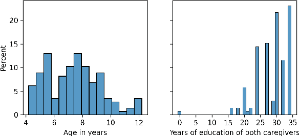 Figure 2 for ChiSCor: A Corpus of Freely Told Fantasy Stories by Dutch Children for Computational Linguistics and Cognitive Science