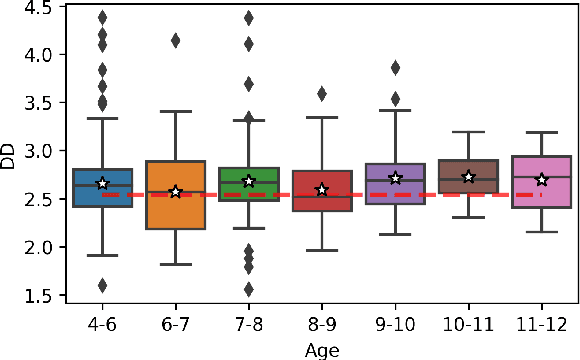 Figure 4 for ChiSCor: A Corpus of Freely Told Fantasy Stories by Dutch Children for Computational Linguistics and Cognitive Science