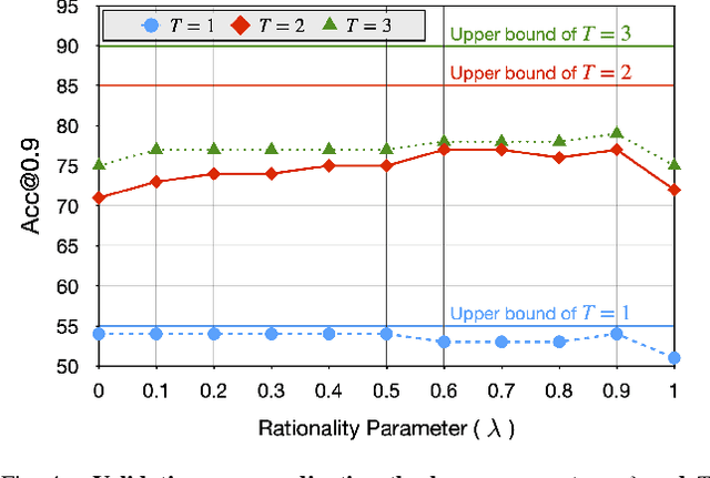 Figure 4 for PROGrasp: Pragmatic Human-Robot Communication for Object Grasping