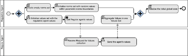 Figure 3 for Multi-Value Alignment in Normative Multi-Agent System: Evolutionary Optimisation Approach