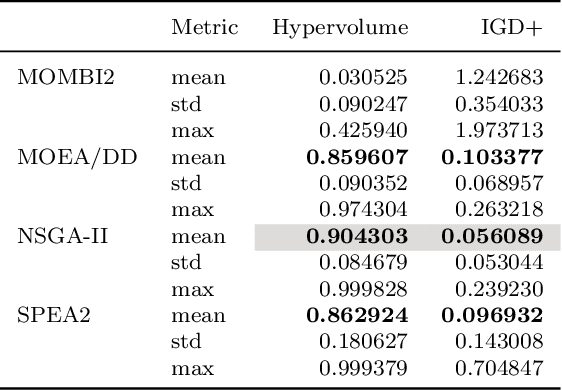 Figure 4 for Multi-Value Alignment in Normative Multi-Agent System: Evolutionary Optimisation Approach