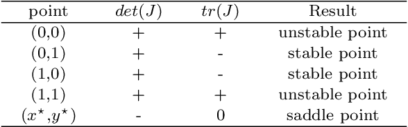 Figure 4 for Rethinking Generalizability and Discriminability of Self-Supervised Learning from Evolutionary Game Theory Perspective