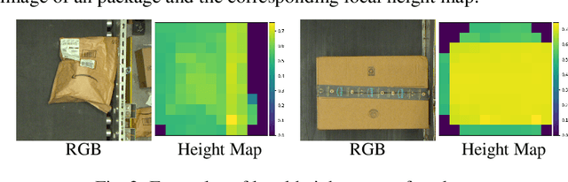Figure 4 for Learning to Optimize Package Picking for Large-Scale, Real-World Robot Induction